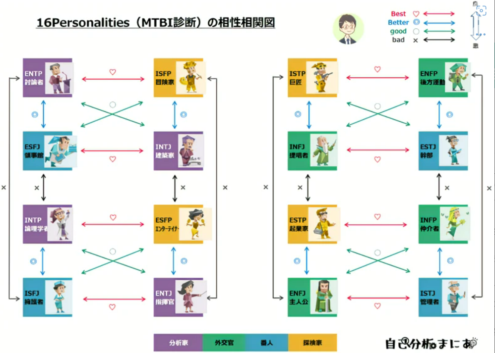 MBTI診断の質問一覧をわかりやすく解説！性格や相性も簡単に！ | コナンくんの知恵袋