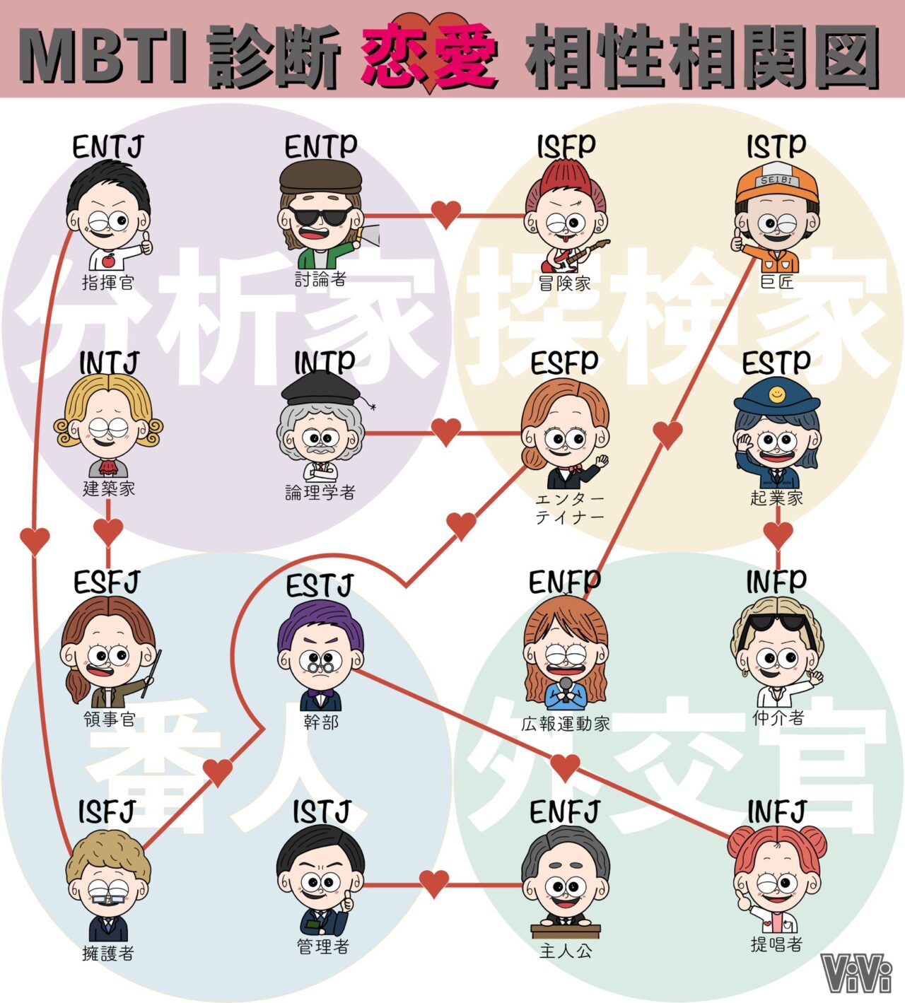 MBTI診断の質問でTとAの違いは？割合や相性・特徴もわかりやすく！ | 日々の生活に知恵袋を